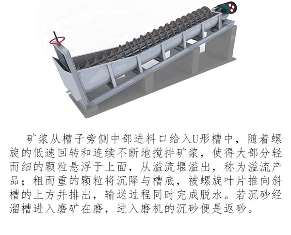 螺旋洗沙机